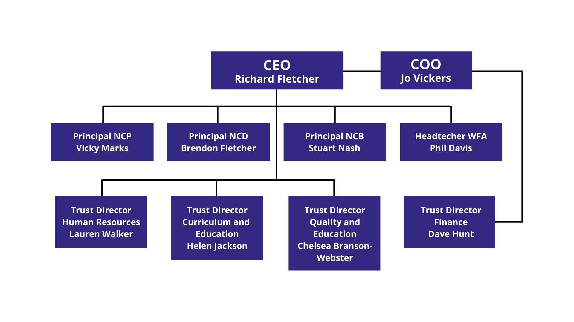 Trust Structure : New Collaborative Learning Trust