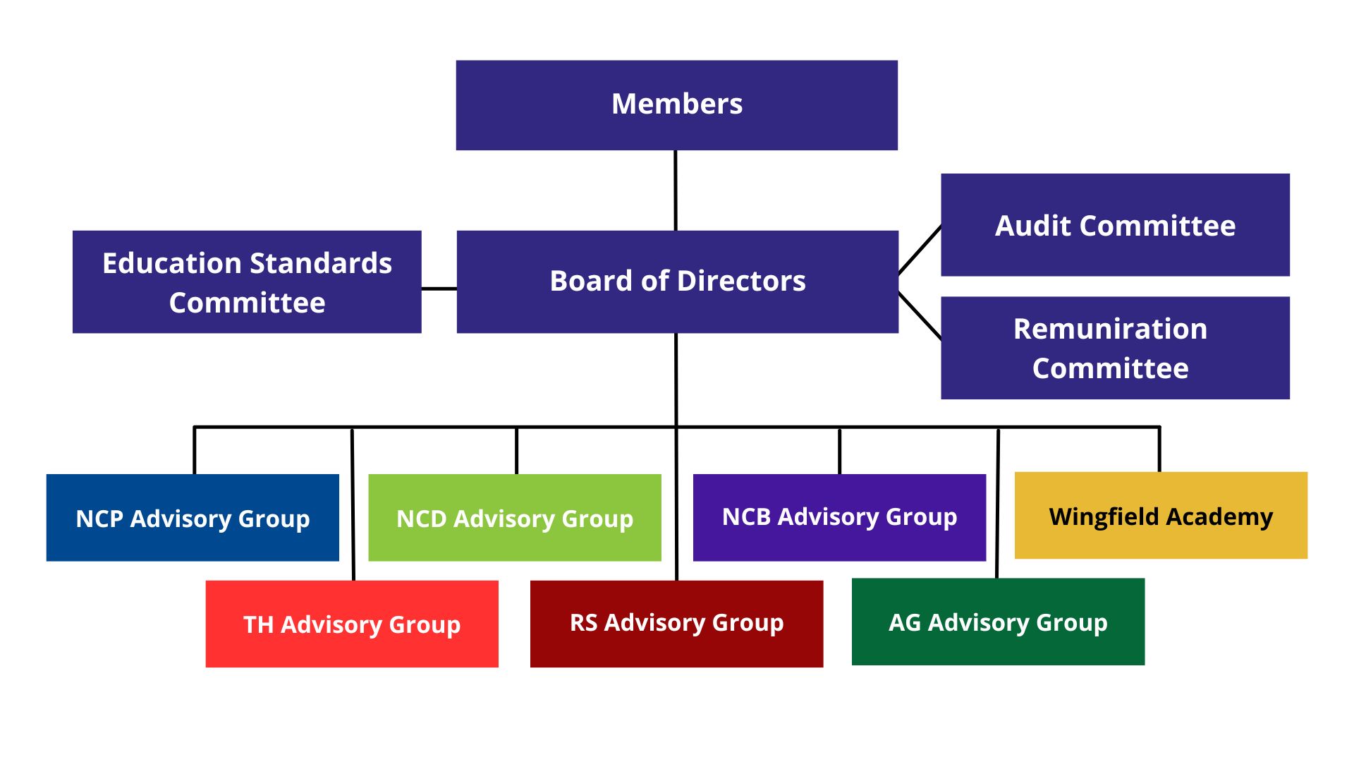 Trust Structure : New Collaborative Learning Trust