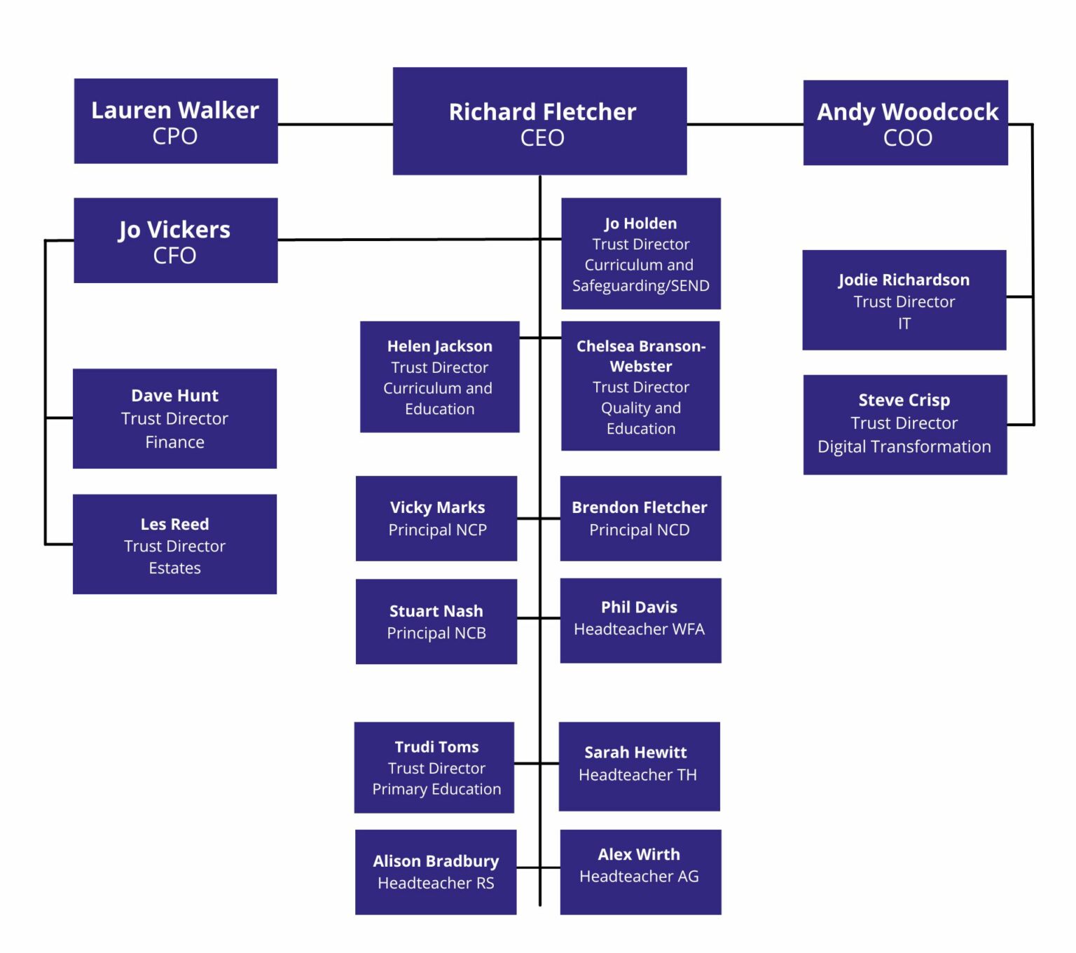 Trust Structure : New Collaborative Learning Trust